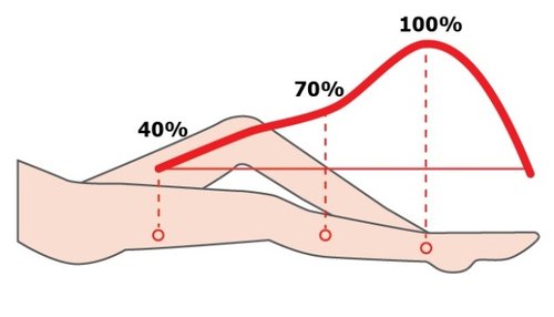 compression.jpg